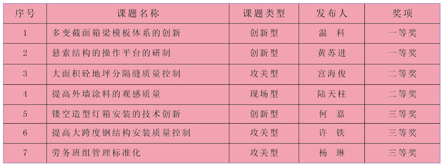 三建简讯第158期-初稿2-02